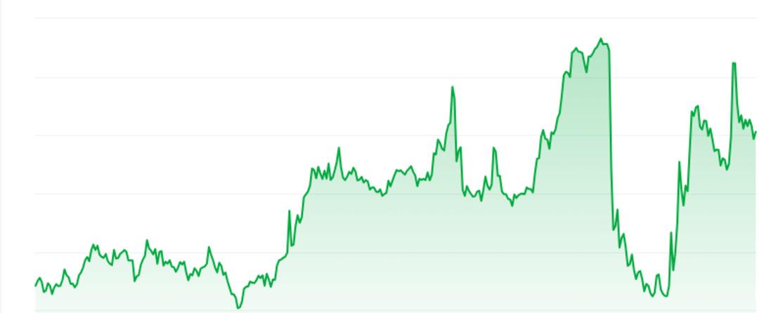 Son 30 G&uuml;nde %100&rsquo;&uuml;n &Uuml;st&uuml;nde Kazan&ccedil; Sağlayan En İyi Meme Coin&rsquo;ler 1