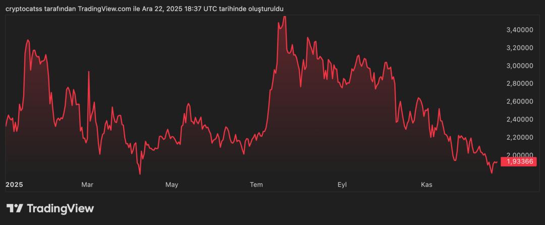 XRP&rsquo;ye B&uuml;y&uuml;k İlgi! Fiyat Neden Y&uuml;kseliyor? 1