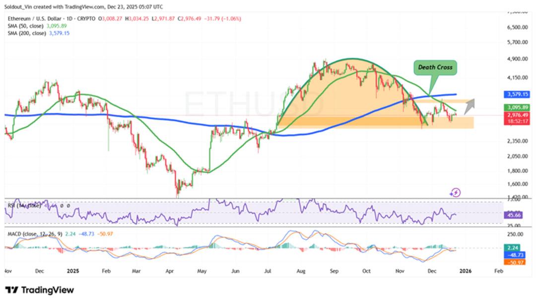 Wall Street devinden dev Hamle: 88 milyon dolarlık Ethereum daha aldılar! 1