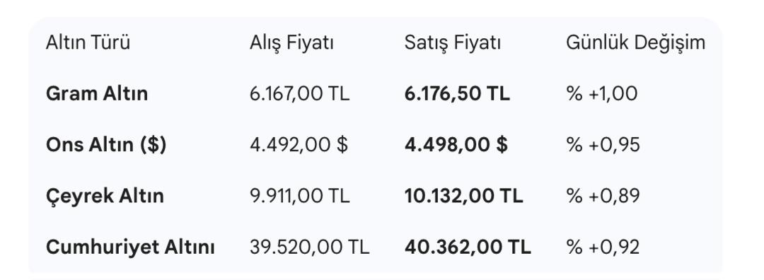 Bu seviyelerden altın almak mantıklı mı? Uzmanlar uyarıyor: "D&uuml;zeltme bu seviyelerden..." 1
