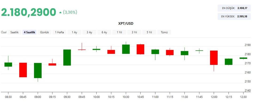 Altın ve g&uuml;m&uuml;şten sonra y&uuml;kselecek emtia belli oldu! &Ouml;yle bir y&uuml;kselecek ki... 2