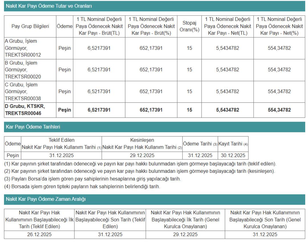 Yatırımcıya m&uuml;jde! KTSKR pay başına ne kadar &ouml;deyecek? 1