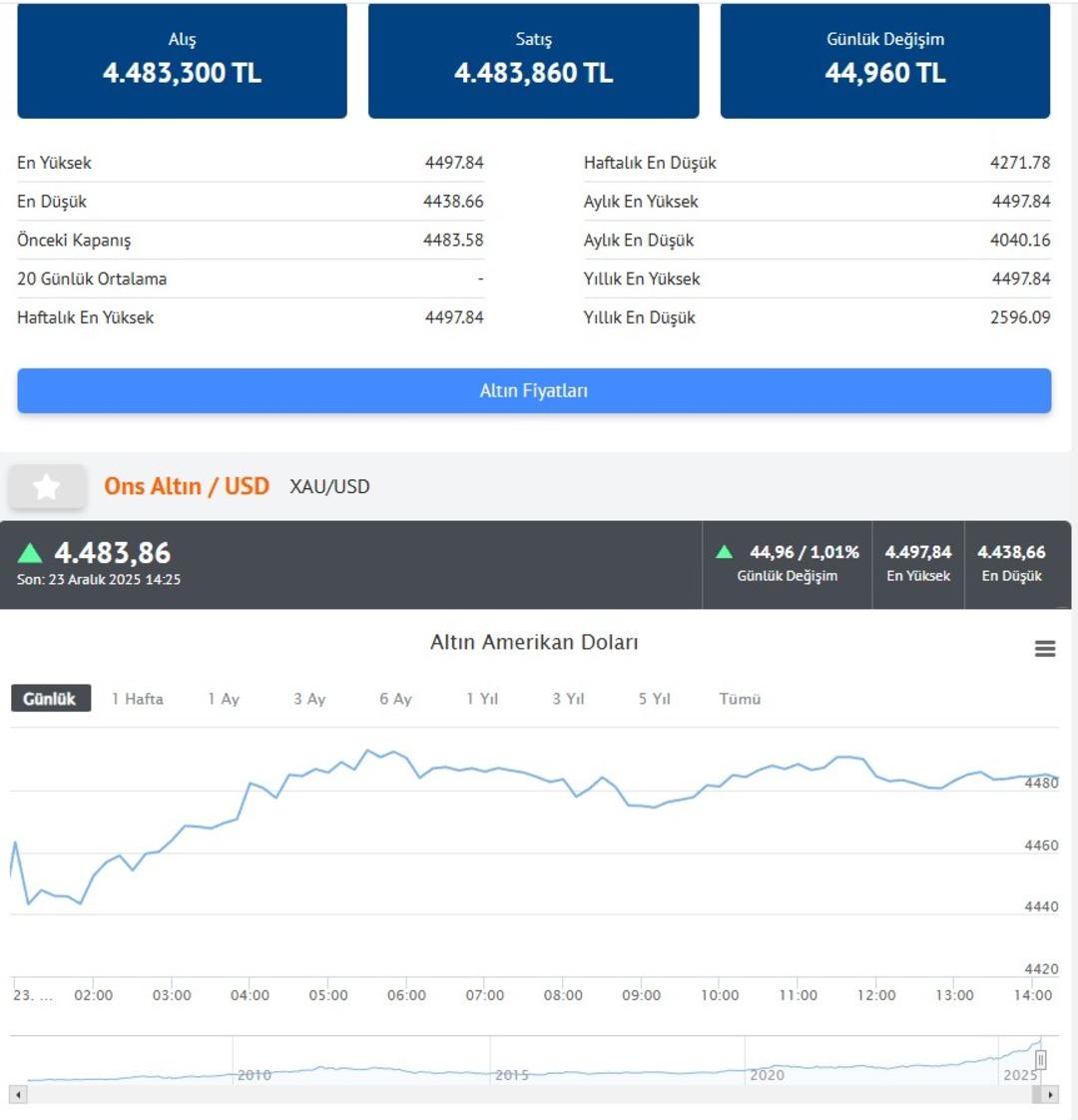  &Ccedil;&ouml;k&uuml;ş senaryosu  i&ccedil;in net konuştu! Altın ve g&uuml;m&uuml;şe dair 2026 tahmini 6