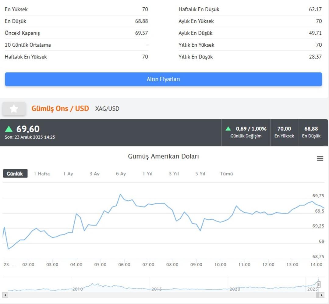  &Ccedil;&ouml;k&uuml;ş senaryosu  i&ccedil;in net konuştu! Altın ve g&uuml;m&uuml;şe dair 2026 tahmini 5