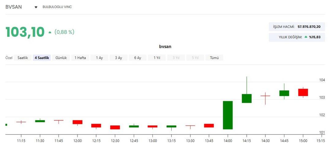 B&uuml;lb&uuml;loğlu Vin&ccedil; ten (BVSAN) 408 bin euroluk dev anlaşma  1