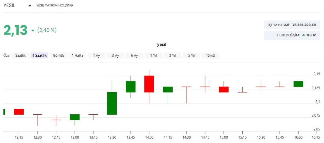 YESIL den Wowwo açıklaması! Paylarını devretti 1