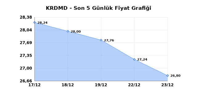 KARDEMIR (KRDMD) 24 Aralık &Ccedil;arşamba 2025 G&uuml;nl&uuml;k Teknik Analiz 1
