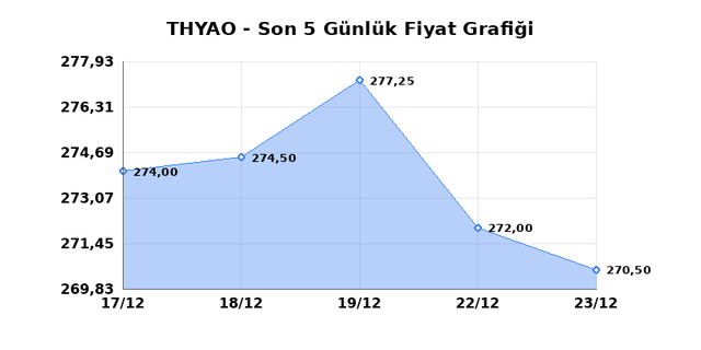 T&Uuml;RK HAVA YOLLARI (THYAO) 24 Aralık &Ccedil;arşamba 2025 G&uuml;nl&uuml;k Teknik Analiz 1