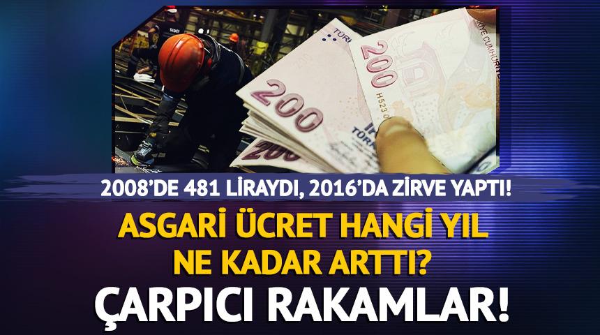 İşte yıllara g&ouml;re asgari &uuml;cret miktarı ve zam oranları!