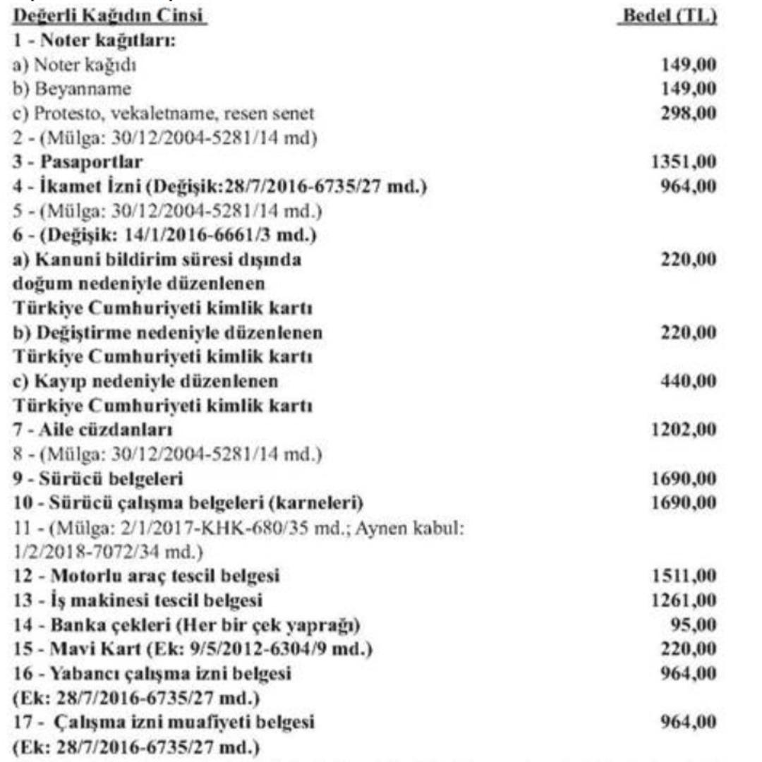 Kimlik, pasaport, ehliyet bedelleri belli oldu: Zam Resmi Gazete de 6