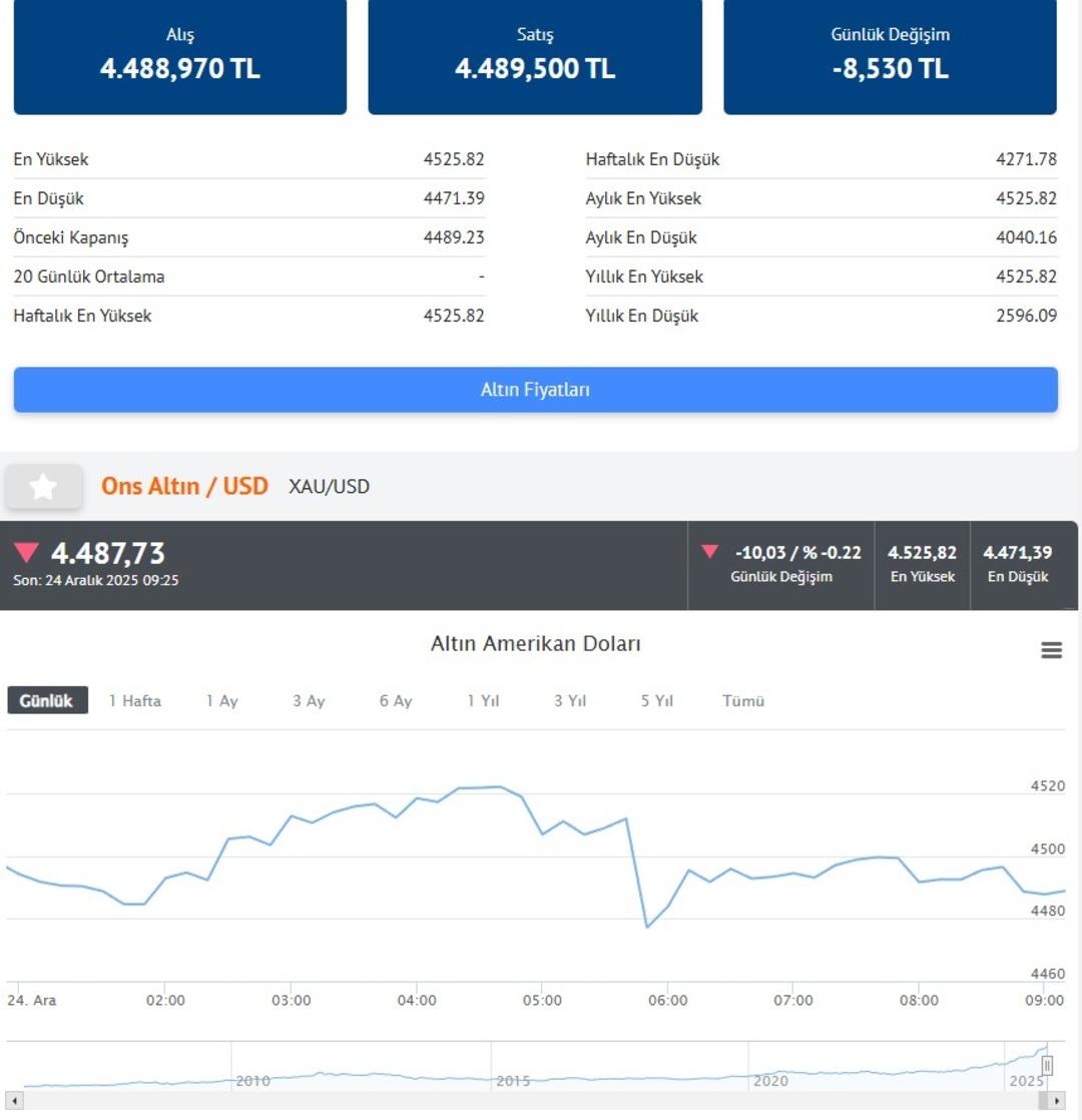 Altın ve g&uuml;m&uuml;şte yeni rekor: Tarihte bir ilk oldu (İşte g&uuml;ncel fiyatlar) 3