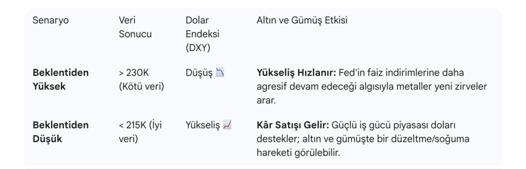 Altın, G&uuml;m&uuml;ş İ&ccedil;in Kritik Veri Bug&uuml;n Saat 16:30 da A&ccedil;ıklanıyor? Beklentiler Ne Y&ouml;nde? 1
