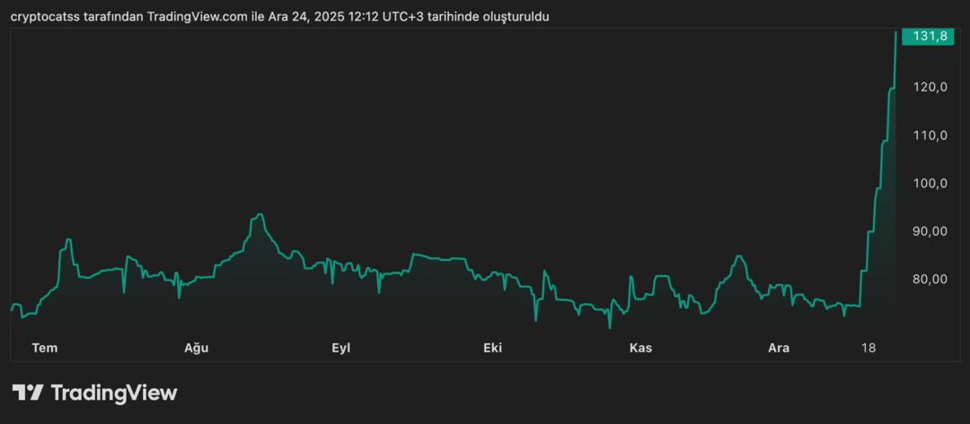 %2023 Bedelsiz Kararı Alan ATEKS Hisselerinde 10 Günde %80 Artış 1