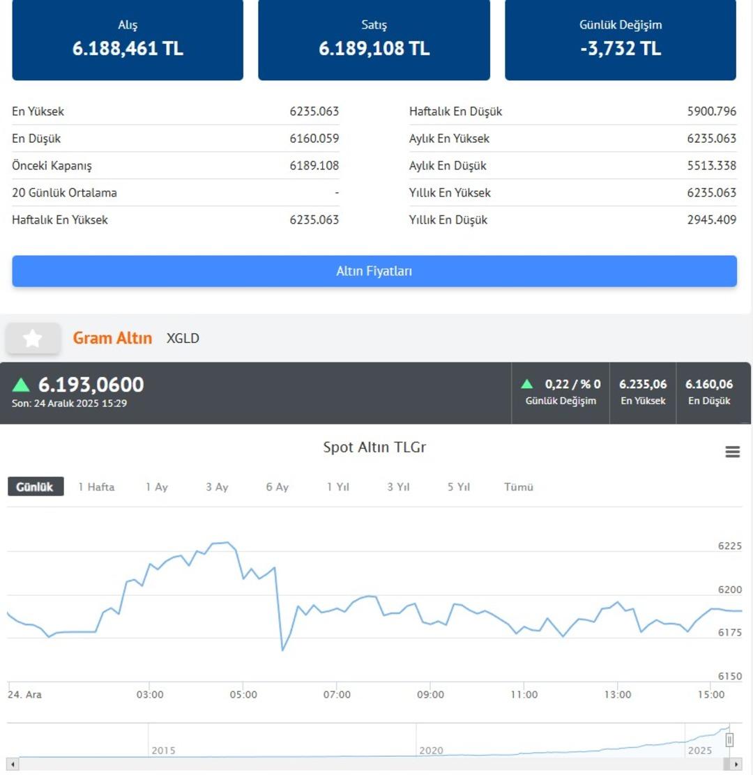 İslam Memiş ten altın i&ccedil;in  6 ay  uyarısı: Gram altında rakam da geldi 3