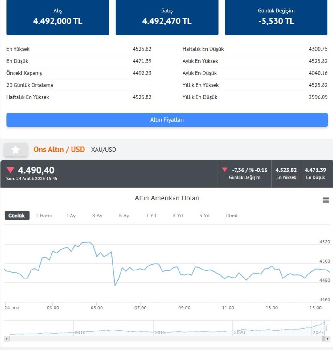 İslam Memiş ten altın i&ccedil;in  6 ay  uyarısı: Gram altında rakam da geldi 4