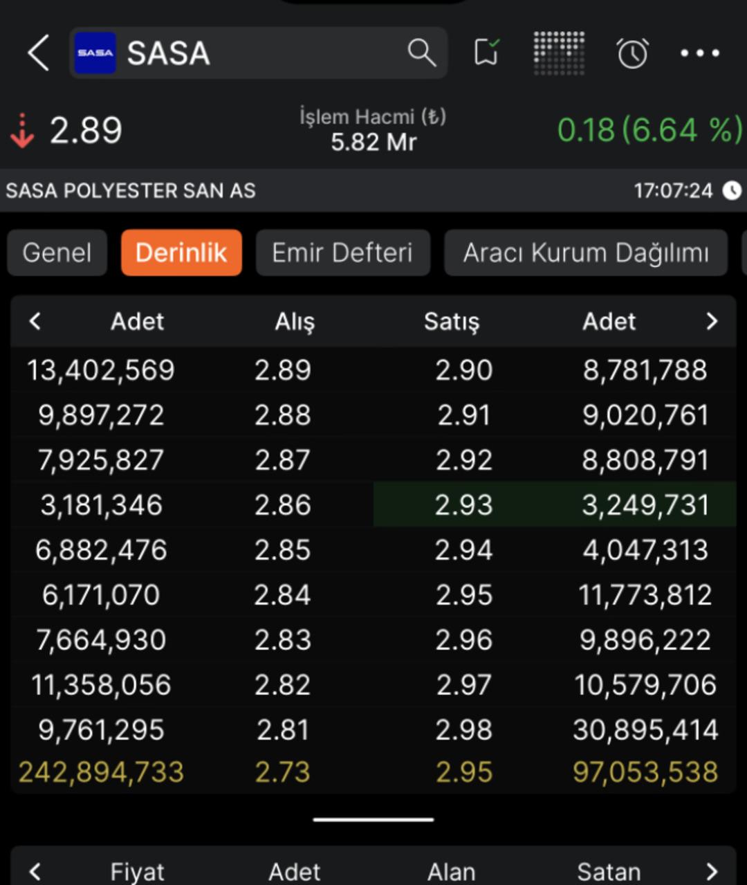 SASA neden y&uuml;kseliyor? 3