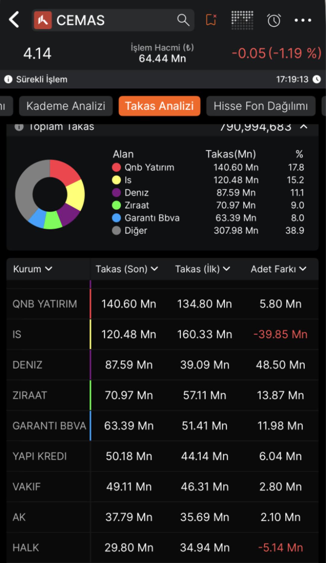 Çemaş Döküm Sanayi A.Ş. (CEMAS) Teknik Analizi 3