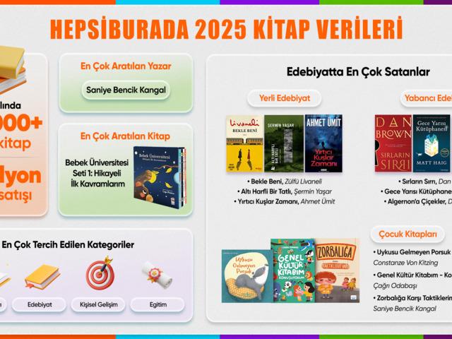T&uuml;rkiye 2025'te ne okudu? Hepsiburada yılın kitap verilerini a&ccedil;ıkladı