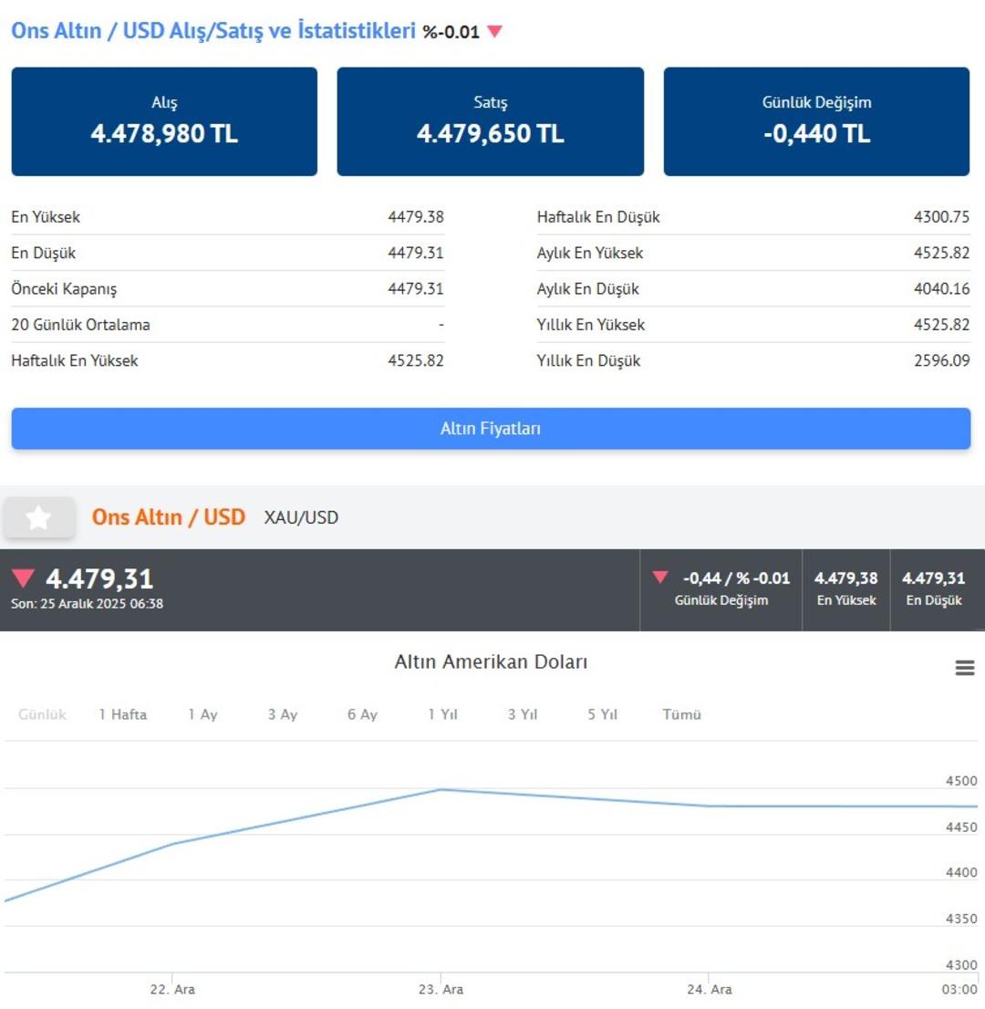 Altın i&ccedil;in İslam Memiş tarih verdi  Yavaş yavaş vedalaşması lazım  4