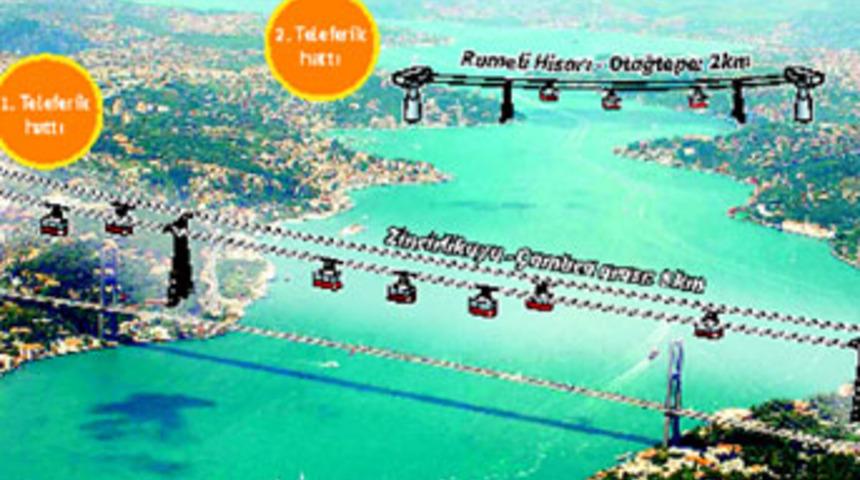 Boğaz’a çifte teleferik