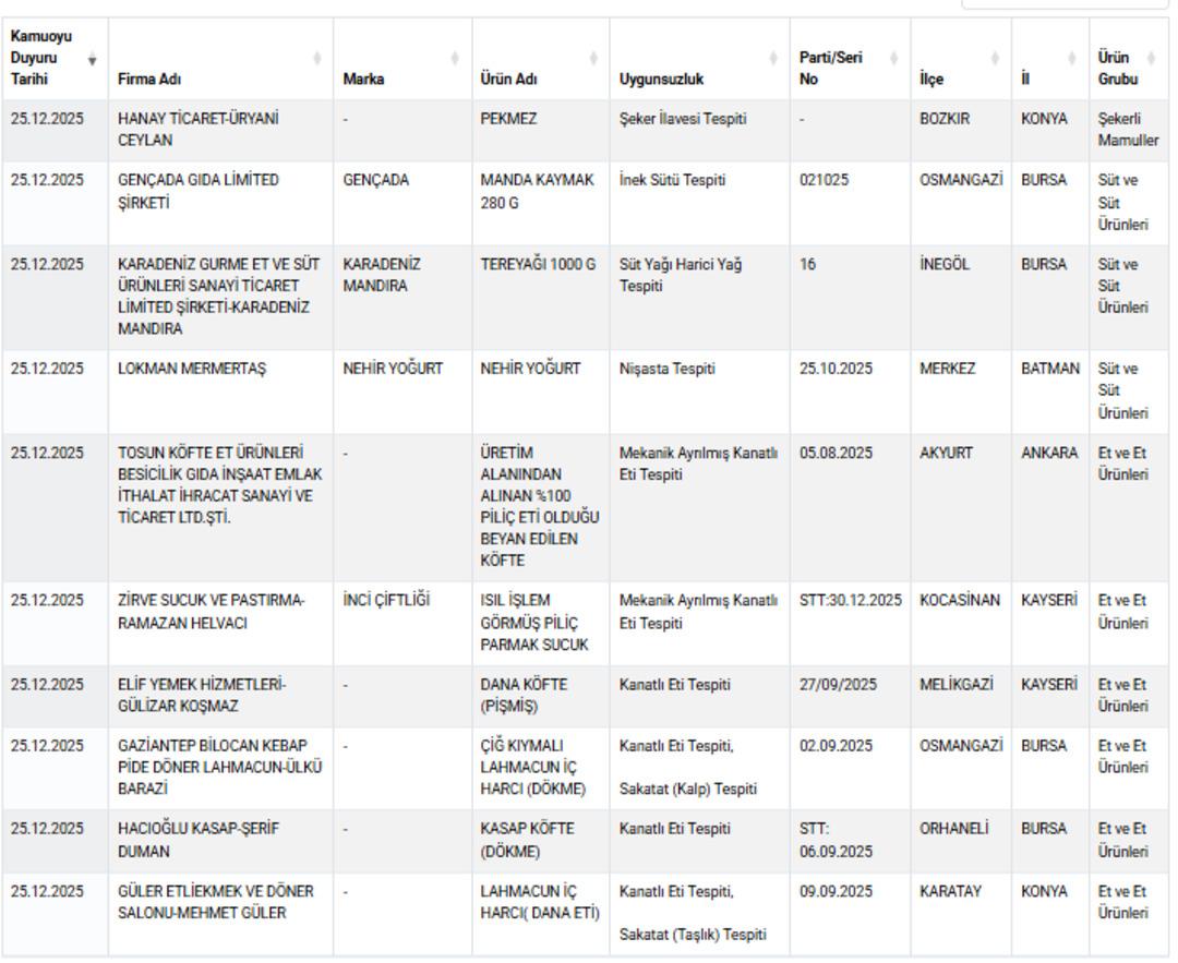 Bakanlık anında ifşa etti: O markadan  &ouml;l&uuml;mc&uuml;l  sahtekarlık! 3