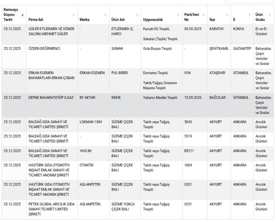 Bakanlık anında ifşa etti: O markadan  &ouml;l&uuml;mc&uuml;l  sahtekarlık! 4