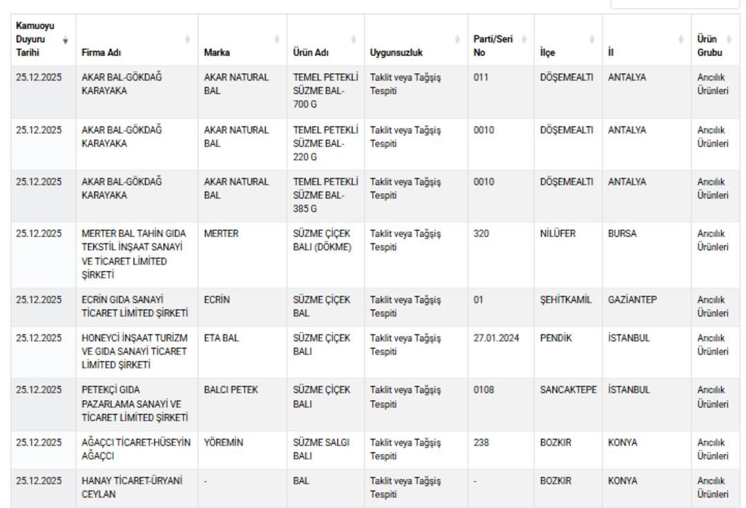 Bakanlık anında ifşa etti: O markadan  &ouml;l&uuml;mc&uuml;l  sahtekarlık! 5