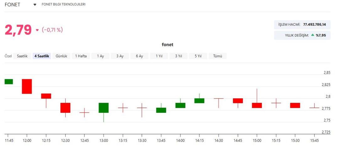FONET ten 77,97 milyon TL lik yeni SBYS sözleşmesi 1