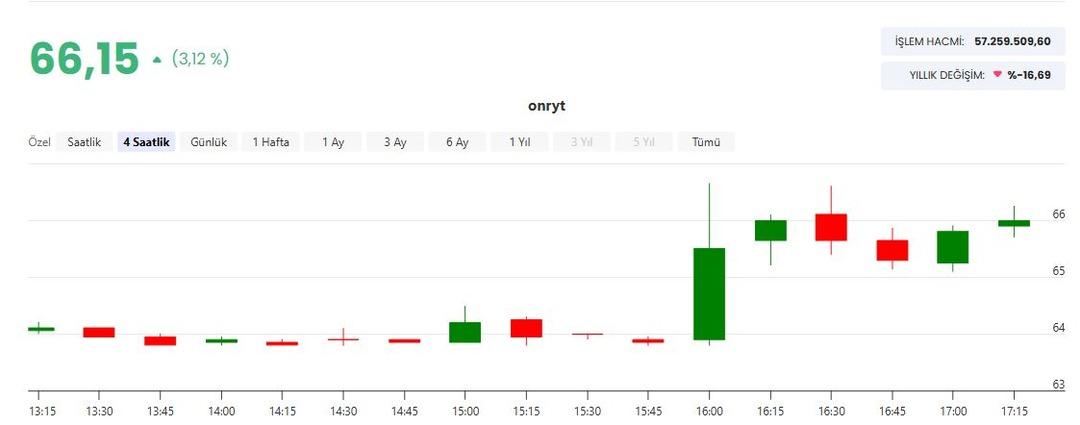 Onur Yüksek Teknoloji den (ONRYT) 7,3 milyon dolarlık sözleşme 1