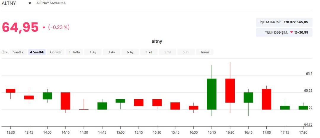Altınay Savunma dan dev bedelsiz! Hak kullanım tarihi a&ccedil;ıklandı 1
