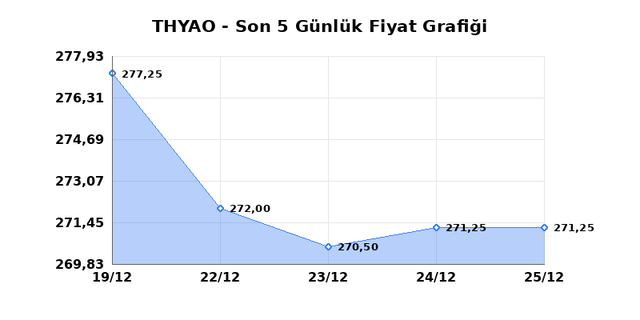 T&Uuml;RK HAVA YOLLARI (THYAO) 26 Aralık Cuma 2025 G&uuml;nl&uuml;k Teknik Analiz 1
