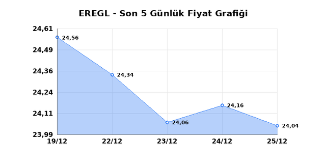 EREĞLİ DEMİR &Ccedil;ELİK (EREGL) 26 Aralık Cuma 2025 G&uuml;nl&uuml;k Teknik Analiz 1