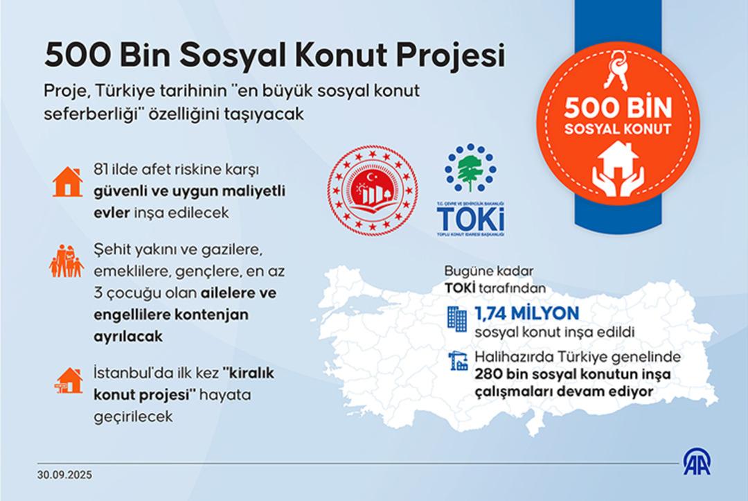 TOKİ nin 500 Bin Konut Projesi nde kura &ccedil;ekiminin yapılacağı ilk il belli oldu! Bakan Kurum a&ccedil;ıkladı 6