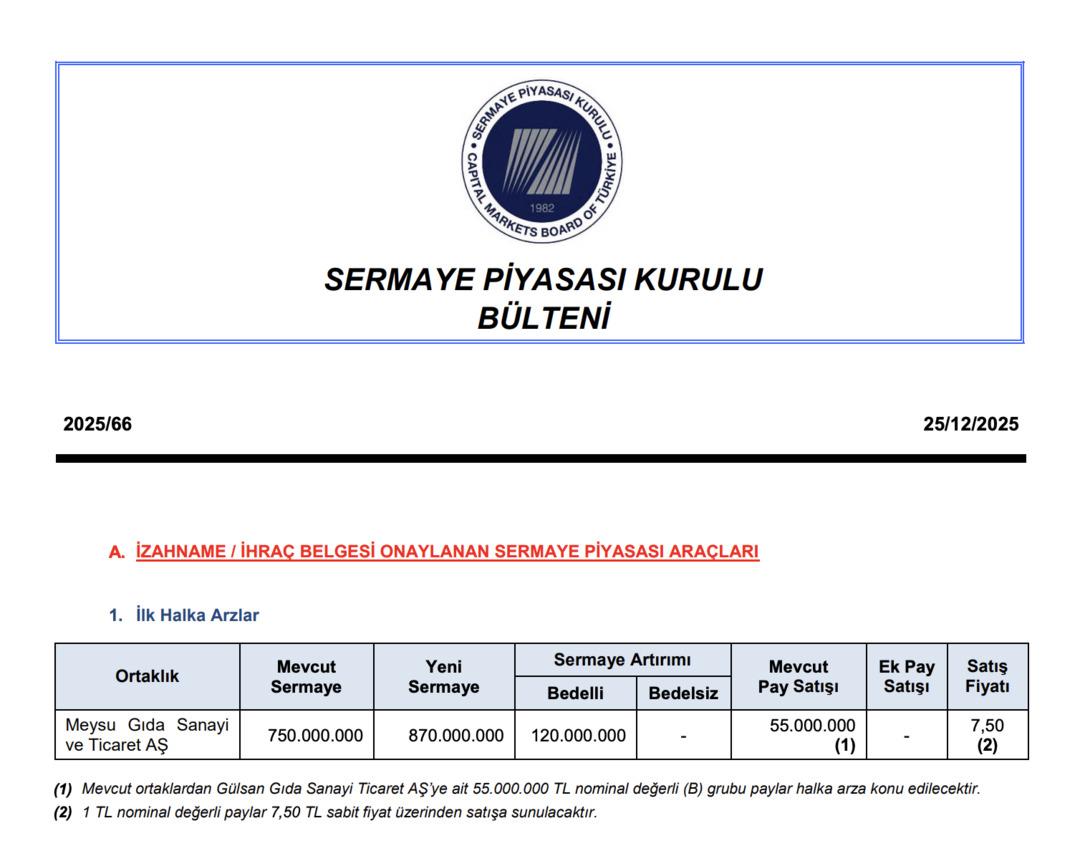 Dev İ&ccedil;ecek Firması Halka Arz Oluyor! Meysu Halka Arz Detayları 1