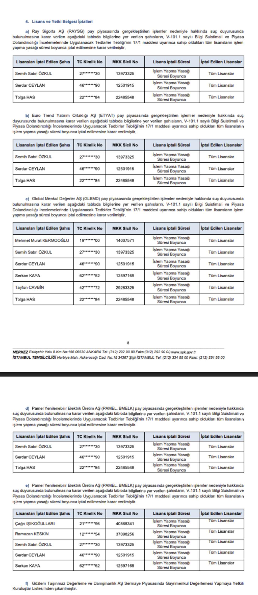 SPK, &Ccedil;ok Sayıda Lisans İptali Yaptı 1