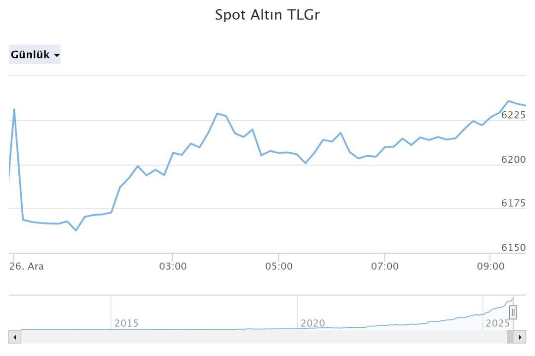  Trump bile bilemez  Mert Başaran dan yatırımcıya sert uyarı  Hayati hareketler  4