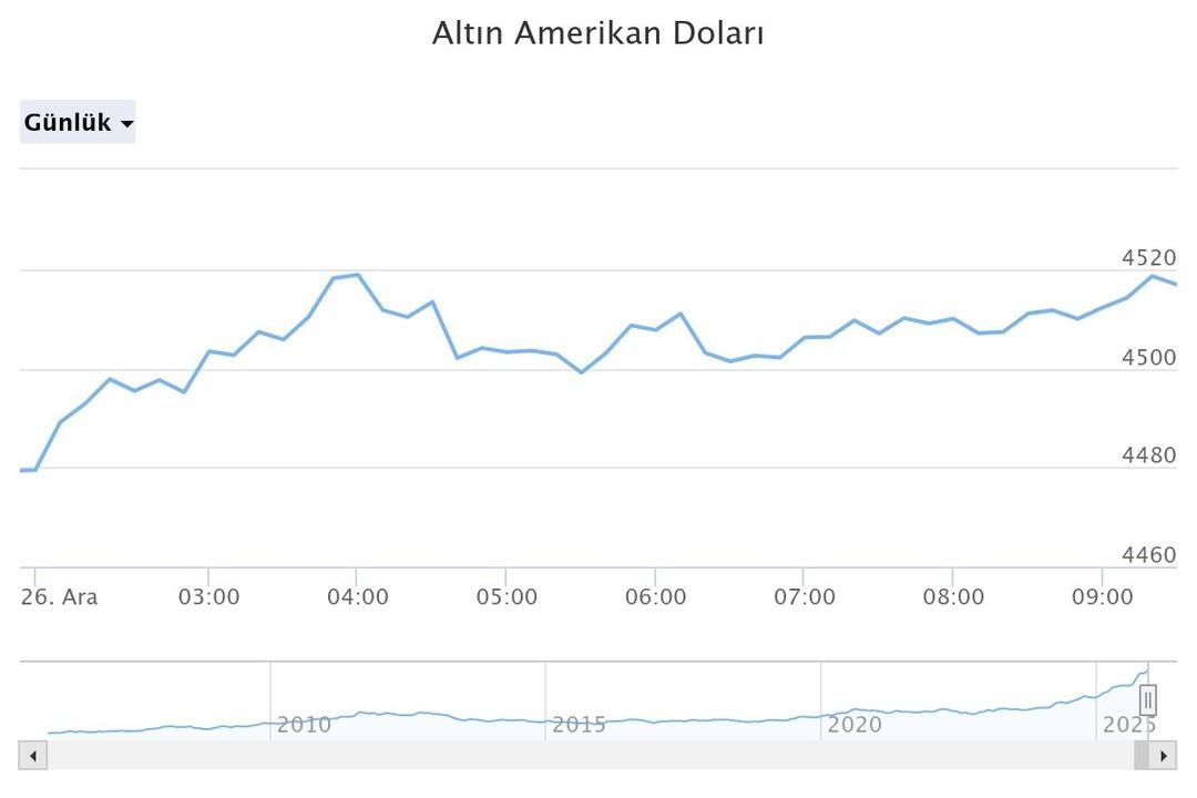  Trump bile bilemez  Mert Başaran dan yatırımcıya sert uyarı  Hayati hareketler  5