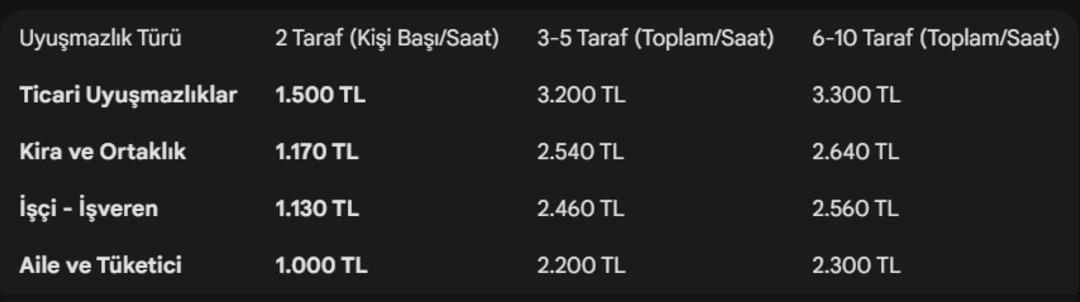 Yargıda 2026 tarifesi netleşti: Arabulucu, bilirkişi ve tanık ücretleri yenilendi 1