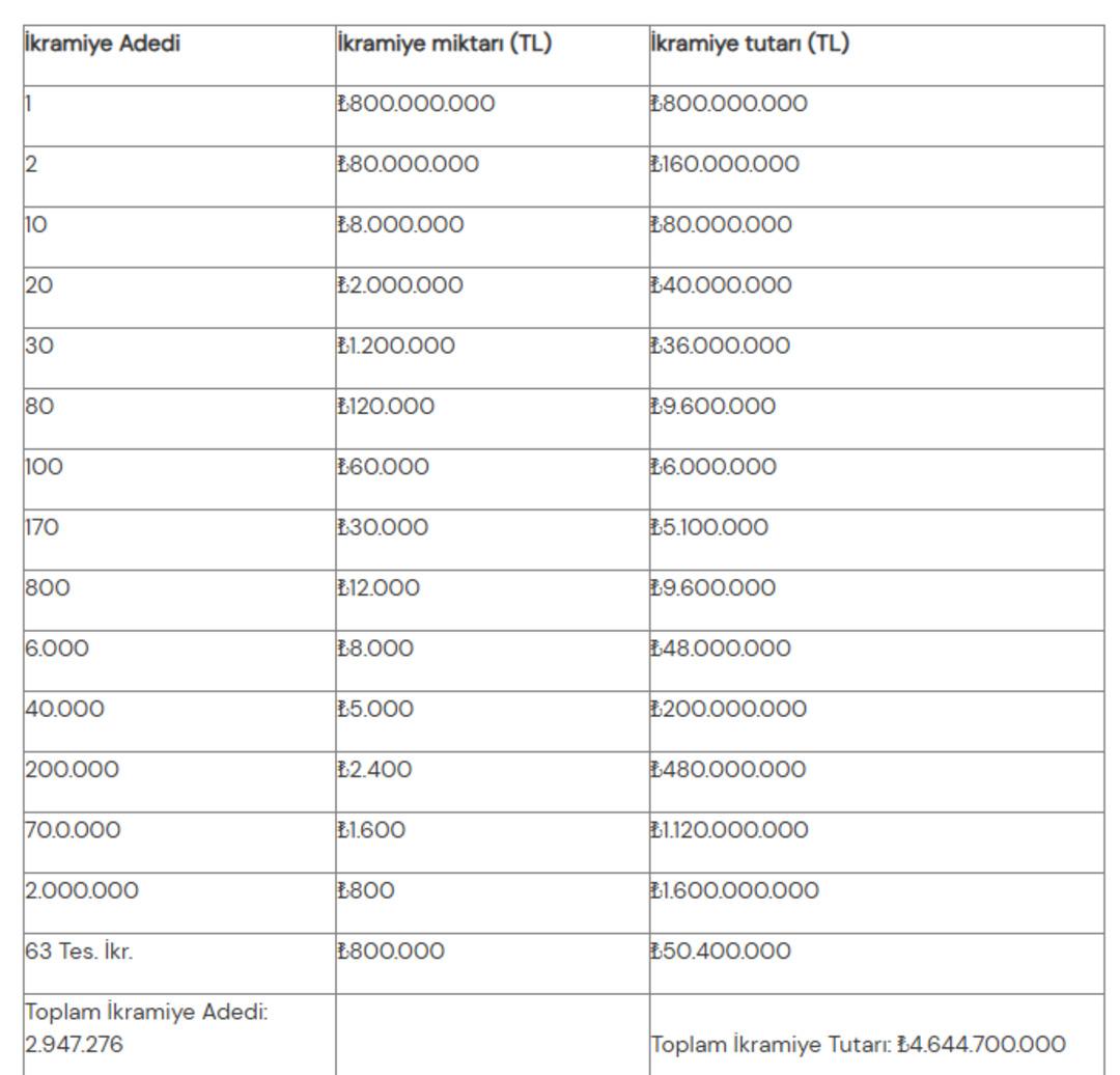 2026 Milli Piyango SONU&Ccedil;LARI SORGULAMA nasıl yapılır? Yılbaşı &Ouml;zel Milli Piyango &ccedil;ekilişi saat ka&ccedil;ta, hangi kanalda, canlı yayınlanacak mı? G&ouml;zler sıralı tam listede olacak 5