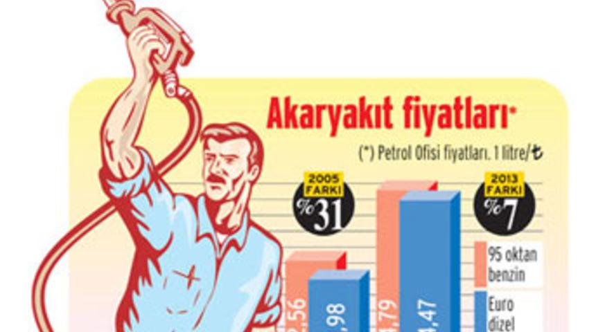 Motorin benzin fiyatını geçecek