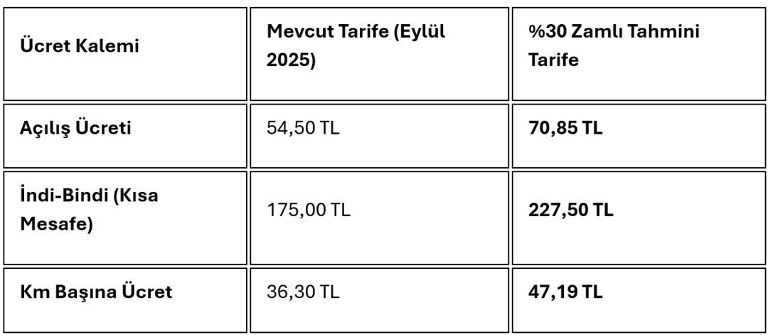 İstanbul da taksiye zam yolda: İşte masadaki rakam! 3