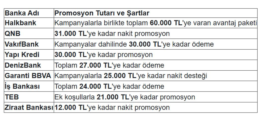 Promosyon yarışı hızlandı, 60 bin liraya kadar &ccedil;ıkıyor! Tek şartı var 2