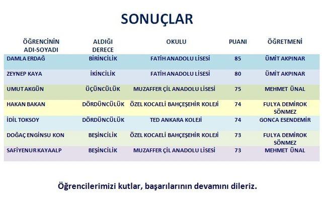 ESOGÜ 11. Beyin Bilgi Yarışması’nda ödüller sahiplerini buldu