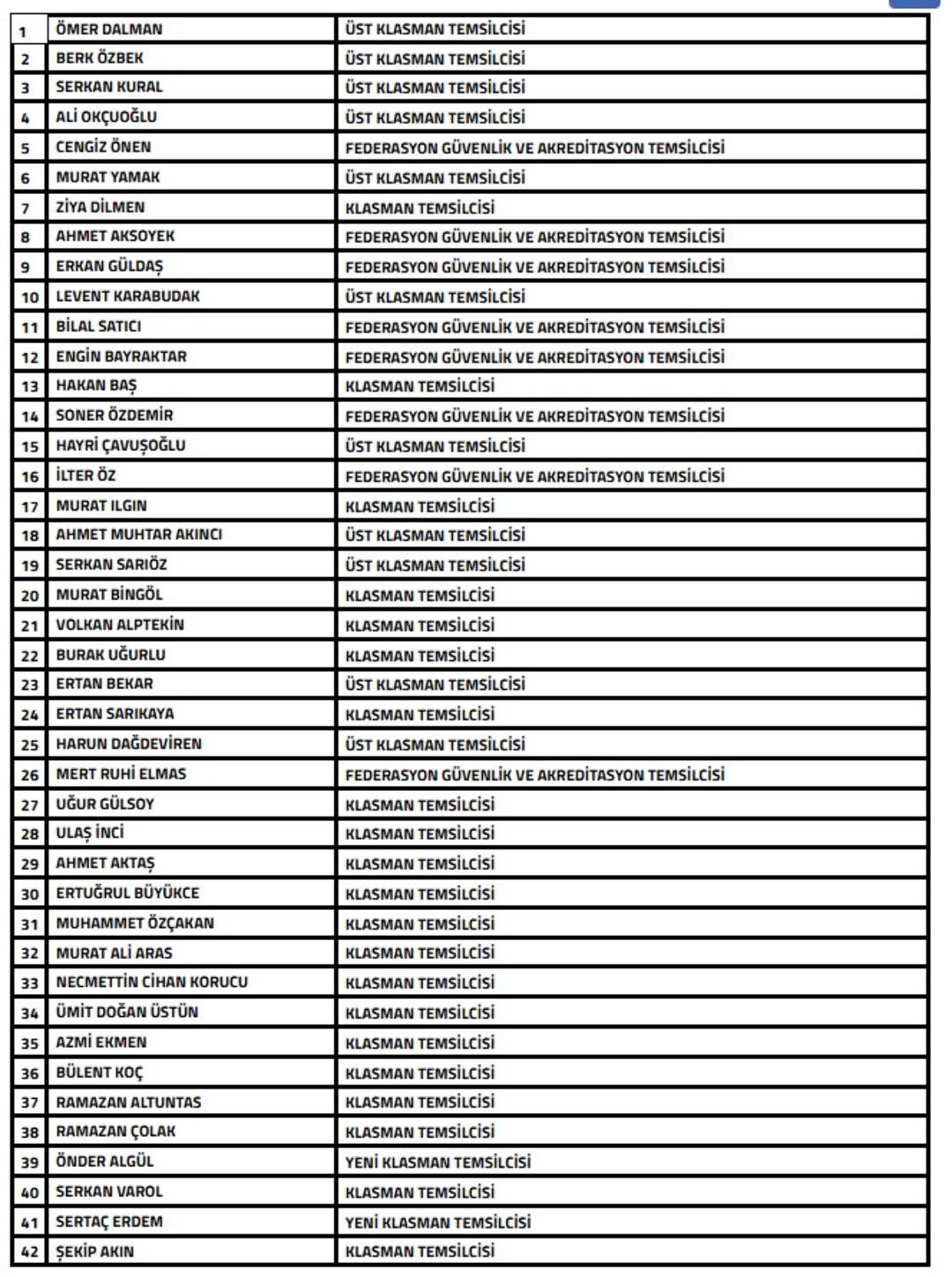Son dakika: Son 5 yılda bahis oynayan Ali Palabıyık dahil 9 hakem PFDK ya sevk edildi 4