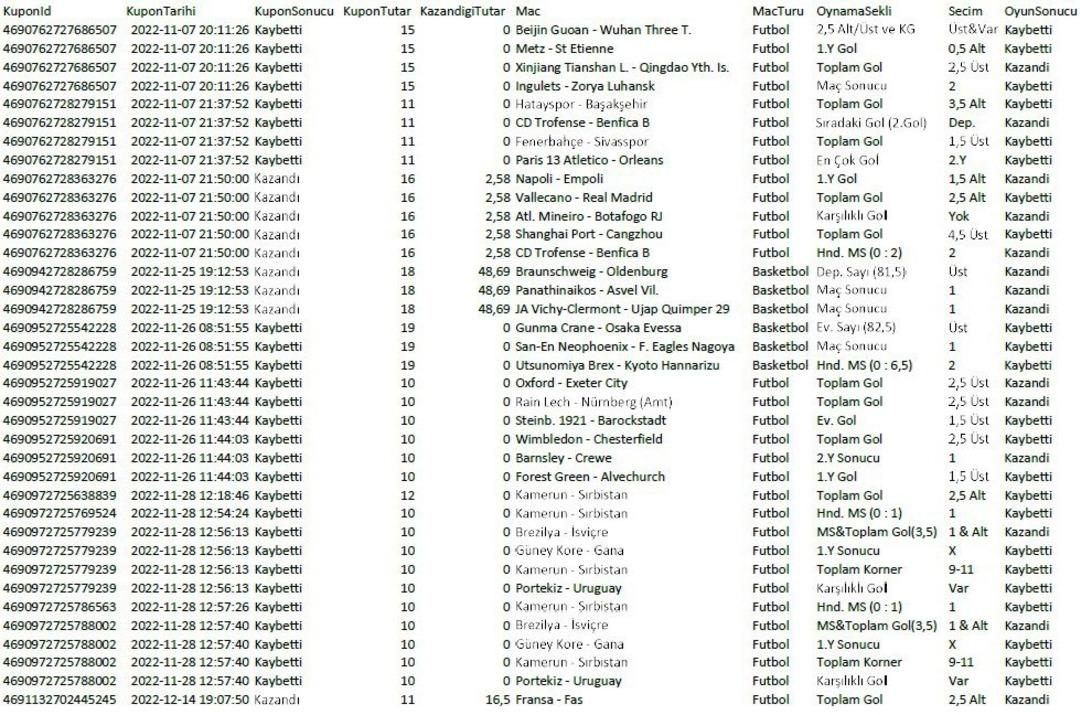 PFDK ya sevk edilen Ali Palabıyık bahis oynadığı iddia edilen ma&ccedil;ları paylaştı! Fenerbah&ccedil;e-Sivassspor da listede 8