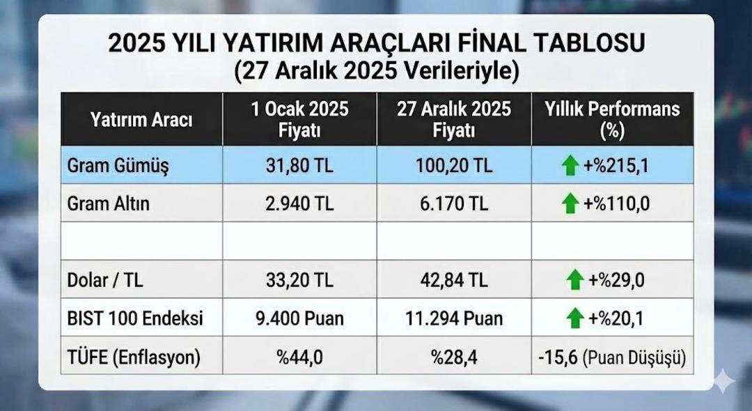 2025 ekonomi almanağı: Gri cevherin sessiz devrimi ve Türkiye’nin normalleşme sınavı 7