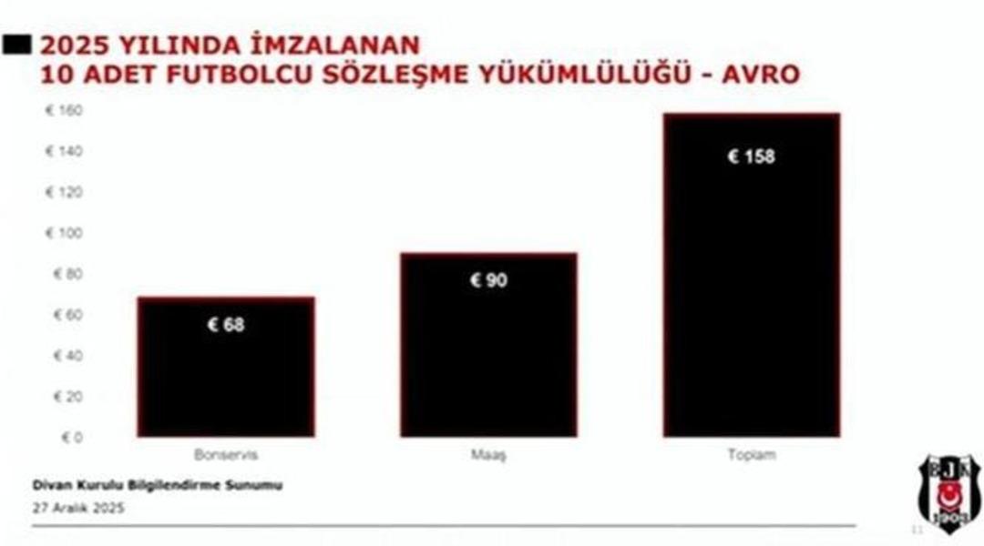 Beşiktaş Divan Kurulu nda toplam bor&ccedil; a&ccedil;ıklandı! Başkan Adalı sitem etti 2