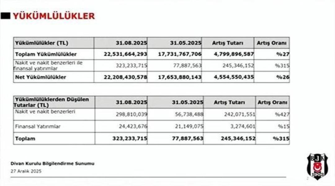 Beşiktaş Divan Kurulu nda toplam bor&ccedil; a&ccedil;ıklandı! Başkan Adalı sitem etti 1