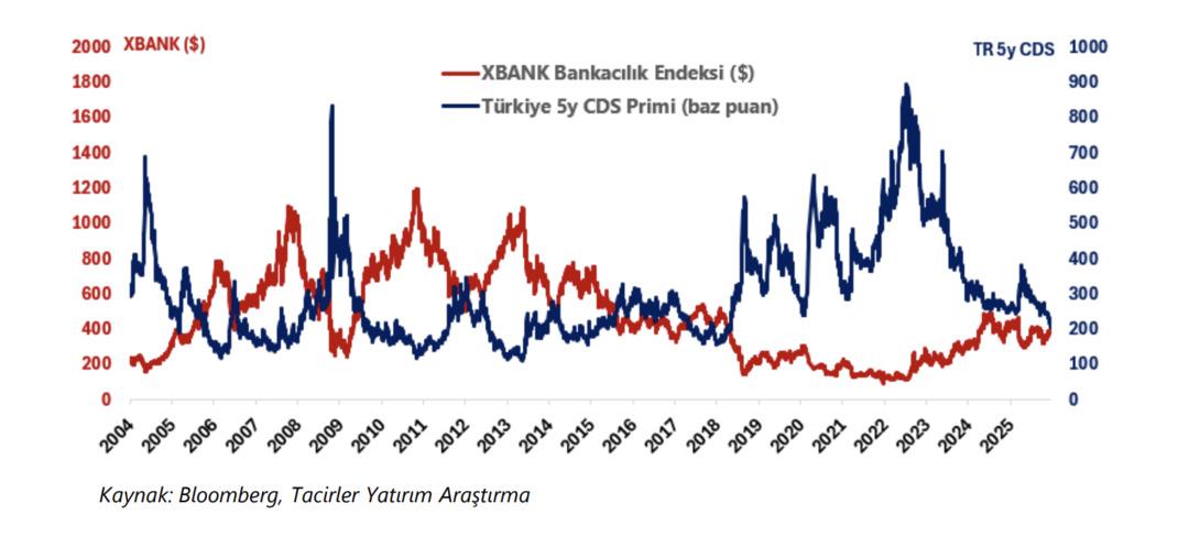 2026 yılında Borsa İstanbul bankacılık endeksi y&uuml;kselir mi? Detaylı bankacılık sekt&ouml;r&uuml; analizi 1