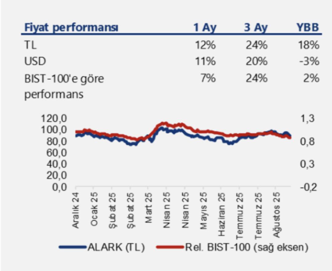 Alarko Holding (ALARK) 2026 Analizi ve Hedef Fiyatı! %47 lik Y&uuml;kseliş G&uuml;ndemde  1